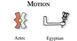 Motion glyph