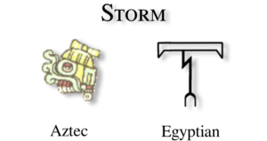 Storm glyph