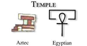 Temple glyph